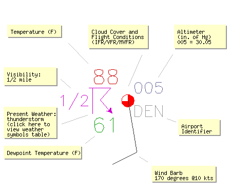 station plot description