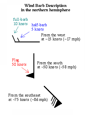 Wind barb graphic